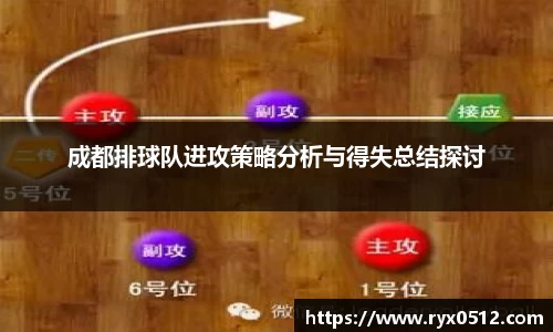 成都排球队进攻策略分析与得失总结探讨