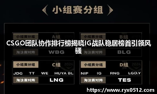 CSGO团队协作排行榜揭晓IG战队稳居榜首引领风骚
