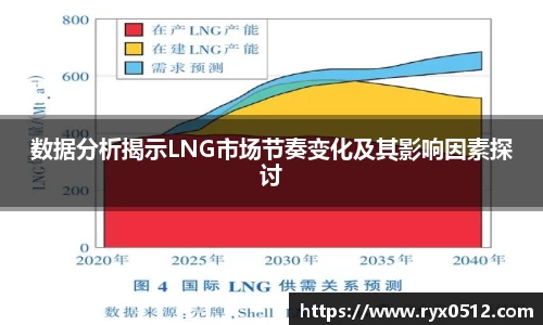 数据分析揭示LNG市场节奏变化及其影响因素探讨