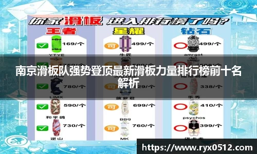 南京滑板队强势登顶最新滑板力量排行榜前十名解析
