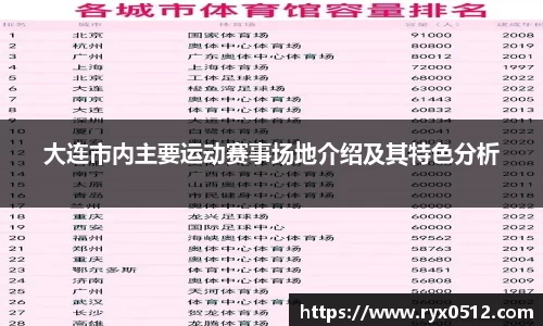 大连市内主要运动赛事场地介绍及其特色分析